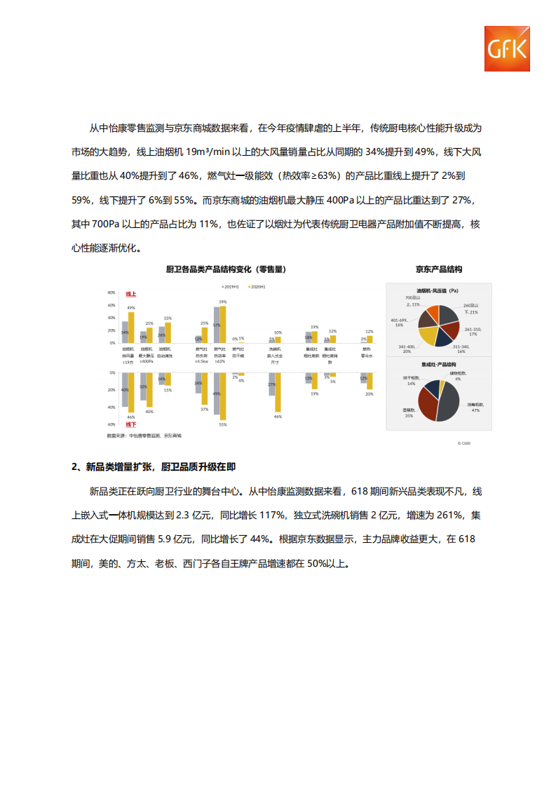 京东家电：2020年厨卫市场洞察报告.pdf 第5页