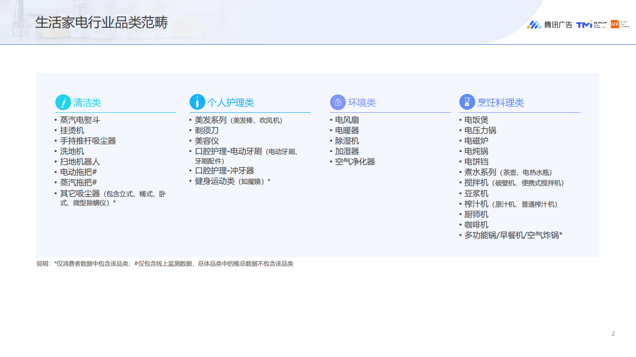 Gfk：2022发布会-新趋势下的生活家电行业与消费者洞察报告.pdf 第2页