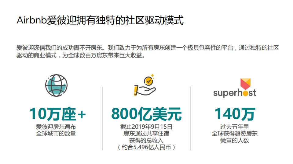 《Airbnb爱彼迎民宿：中国房东社区报告》.pdf 第5页