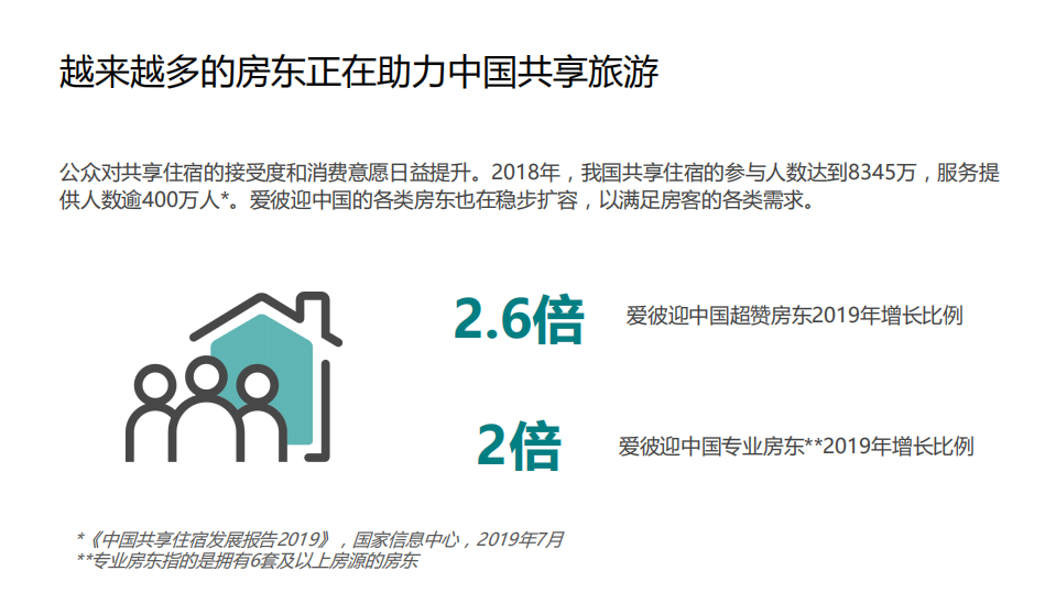 《Airbnb爱彼迎民宿：中国房东社区报告》.pdf 第6页