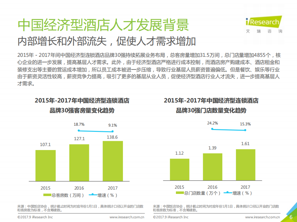 艾瑞咨询：2017年中国经济型酒店人才发展白皮书.pdf 第6页