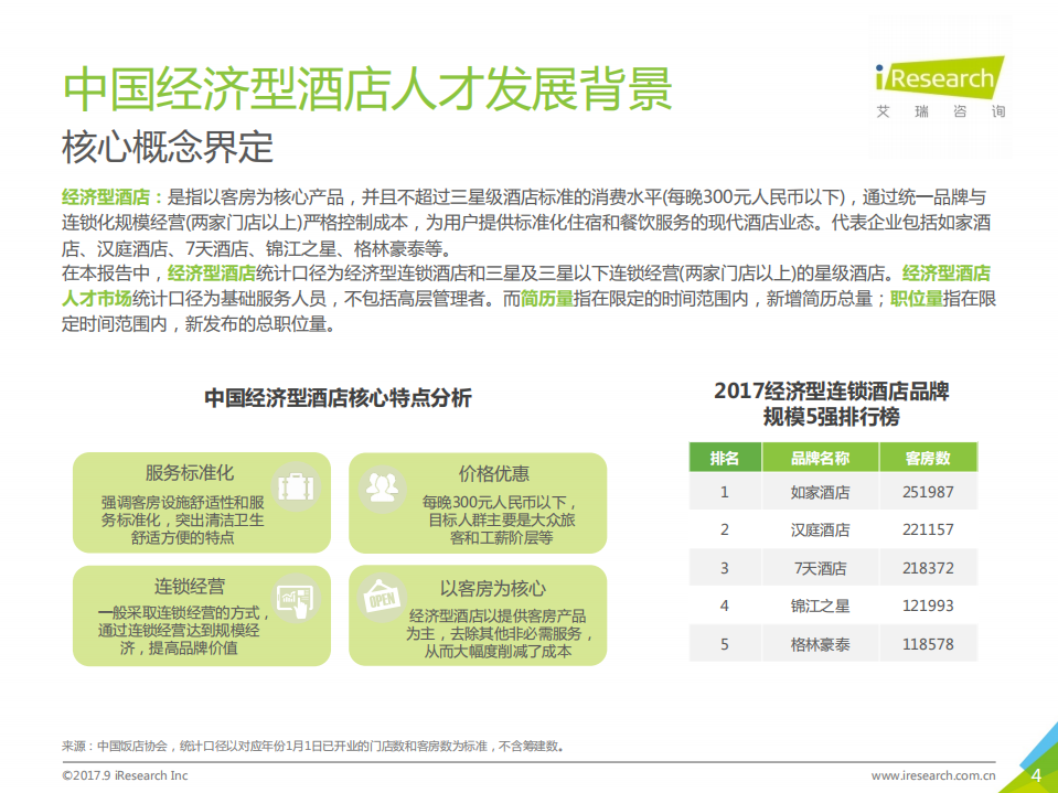 艾瑞咨询：2017年中国经济型酒店人才发展白皮书.pdf 第4页