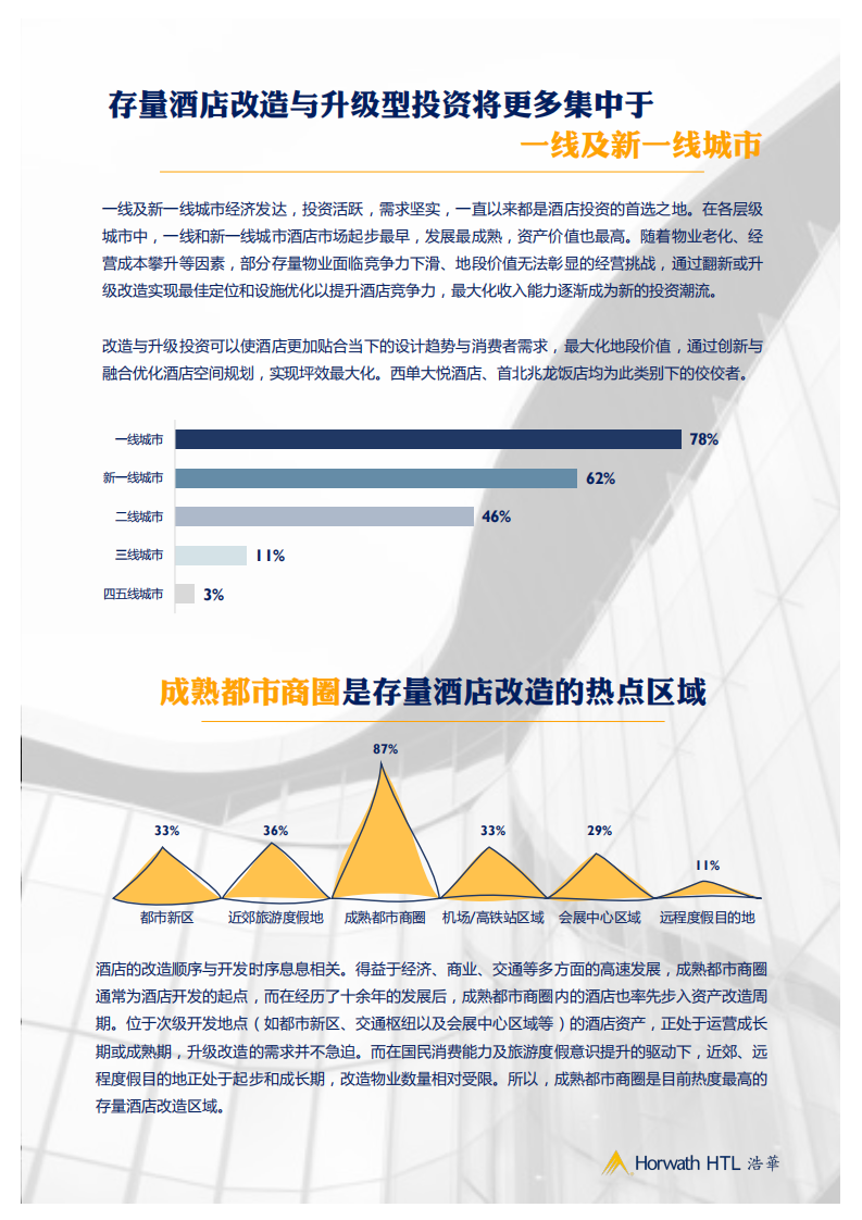 浩华：2020年中国酒店业投资和资产管理展望.pdf 第4页