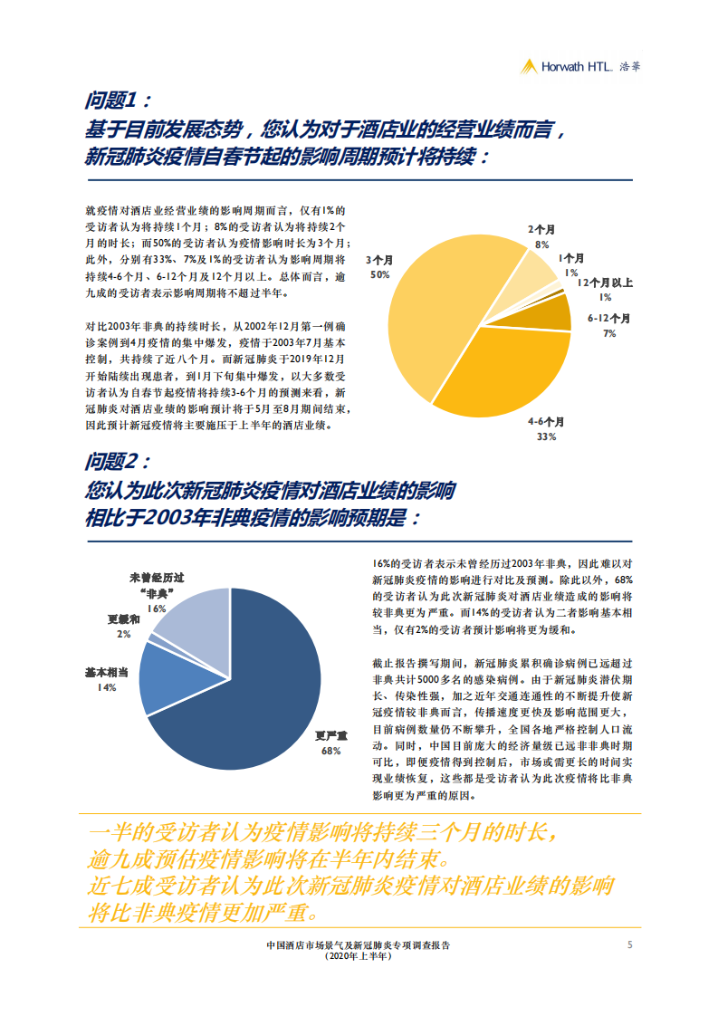 浩华：2020上半年中国酒店市场景气及新冠肺炎专项调查报告.pdf 第6页