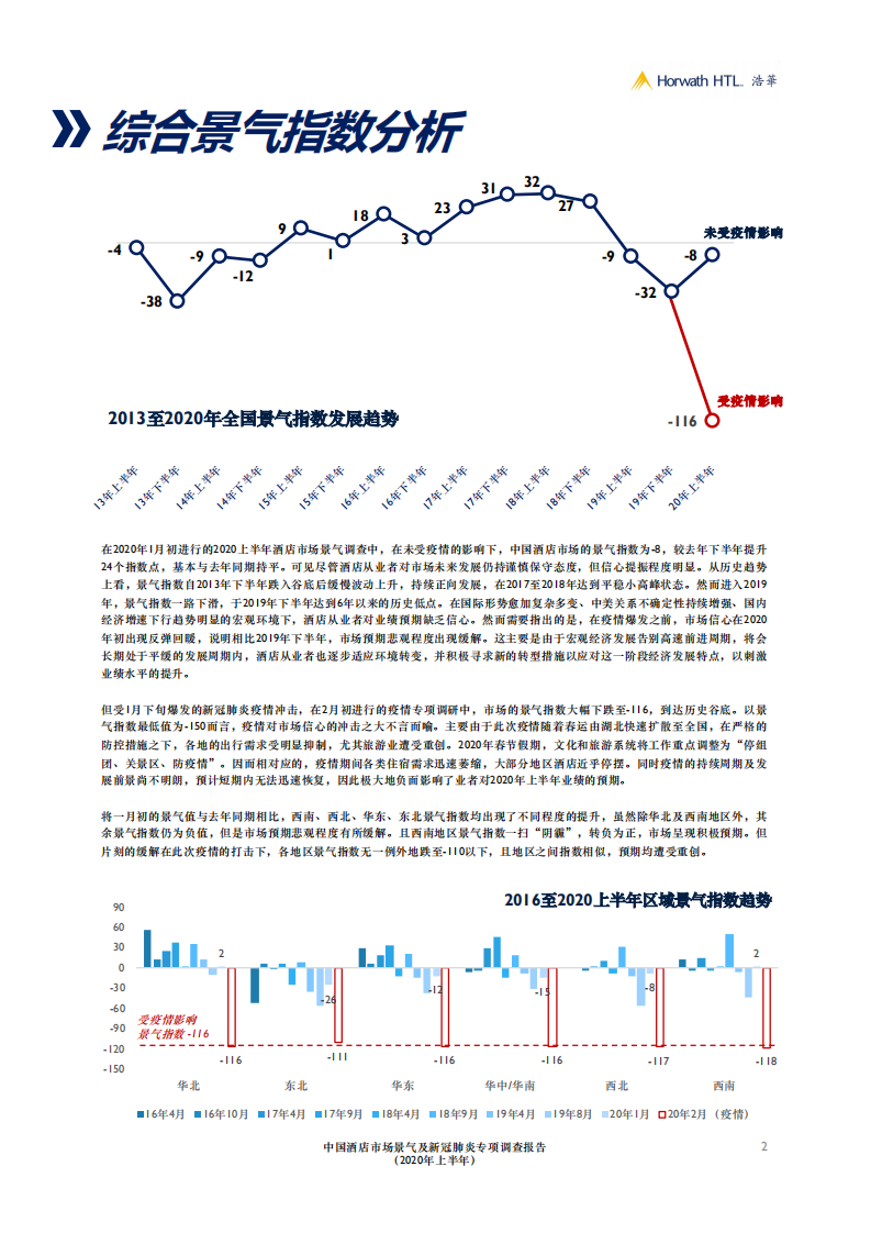 浩华：2020上半年中国酒店市场景气及新冠肺炎专项调查报告.pdf 第3页