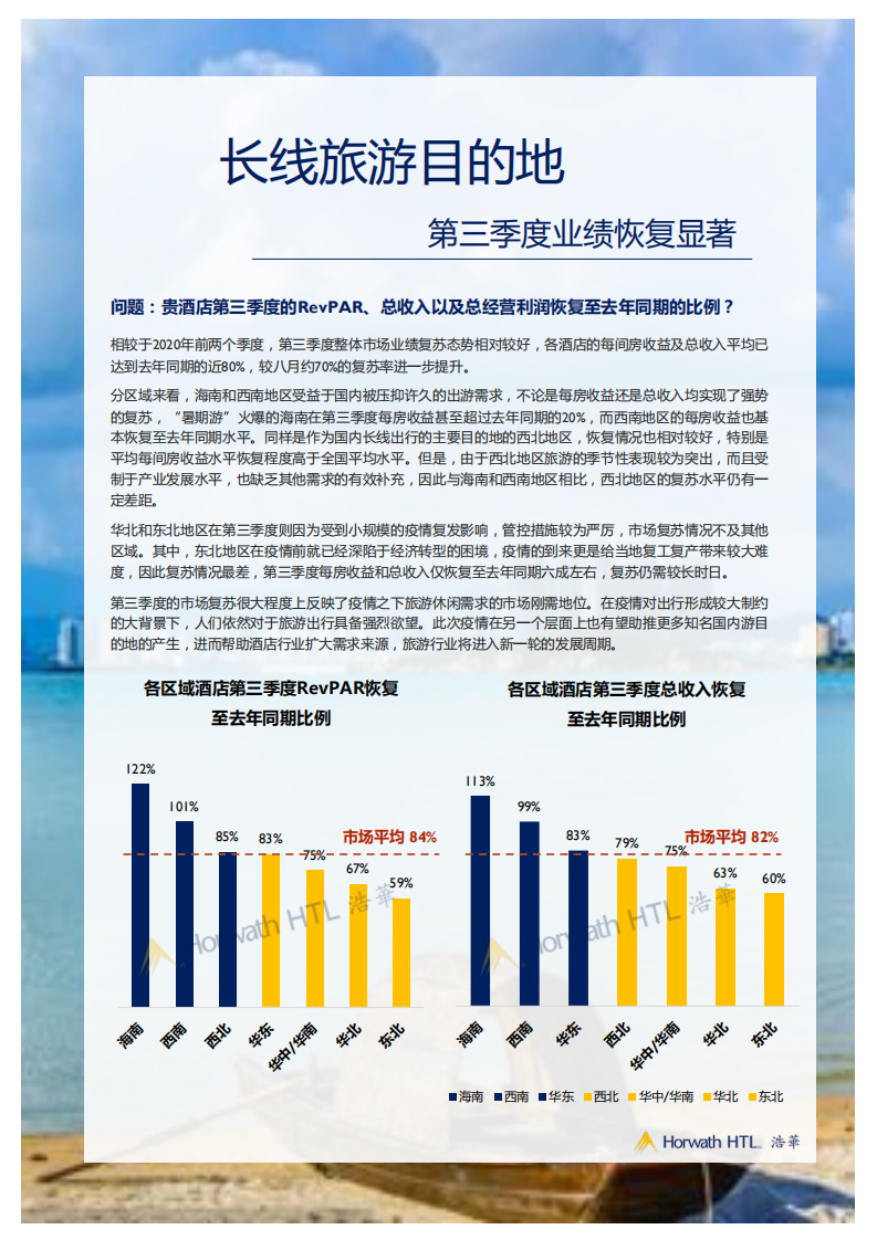 浩华：2021年Q1中国酒店市场景气调查报告.pdf 第5页
