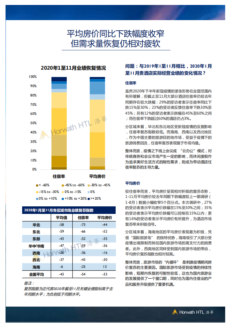 浩华：2021年Q1中国酒店市场景气调查报告.pdf 第4页