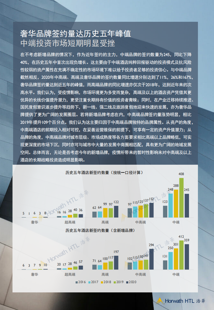 浩华：2020年中国大陆地区中档及以上品牌酒店签约报告.pdf 第3页
