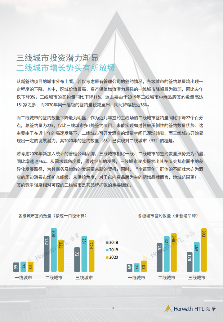 浩华：2020年中国大陆地区中档及以上品牌酒店签约报告.pdf 第4页