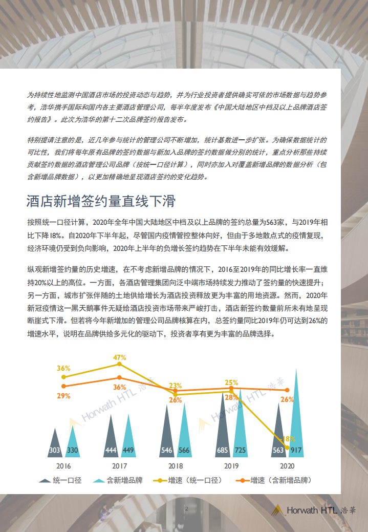 浩华：2020年中国大陆地区中档及以上品牌酒店签约报告.pdf 第2页