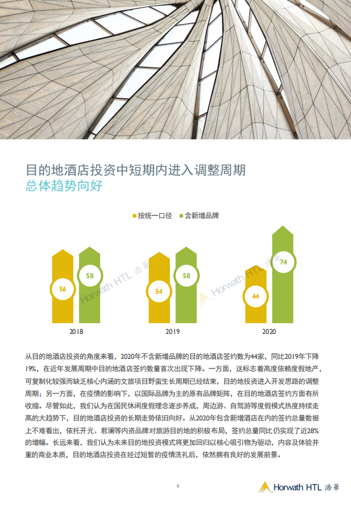 浩华：2020年中国大陆地区中档及以上品牌酒店签约报告.pdf 第6页