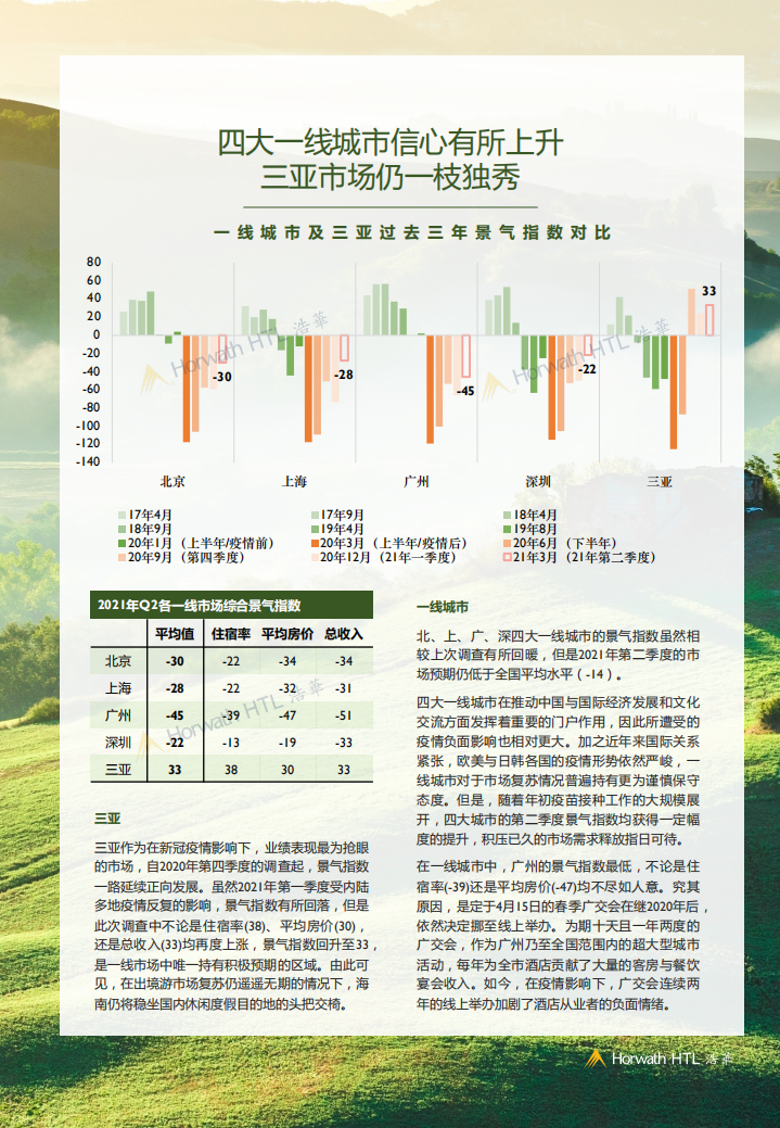 浩华：2021年Q2中国酒店市场景气调查报告.pdf 第4页
