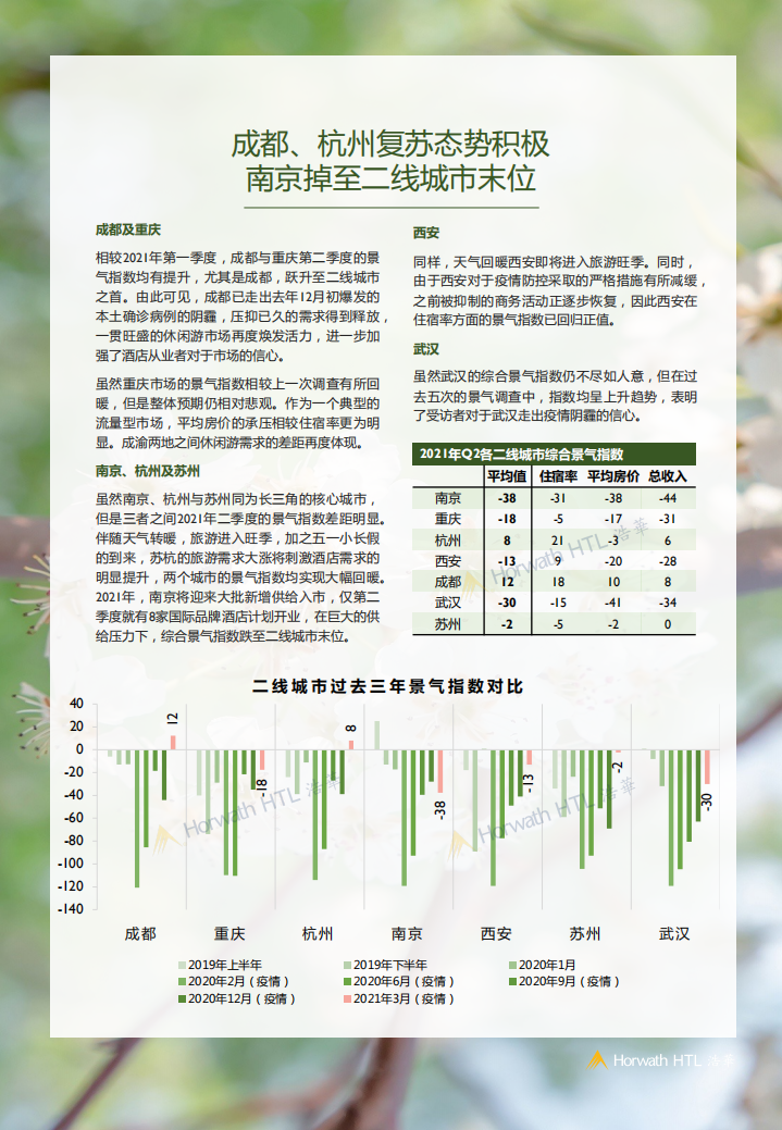 浩华：2021年Q2中国酒店市场景气调查报告.pdf 第5页