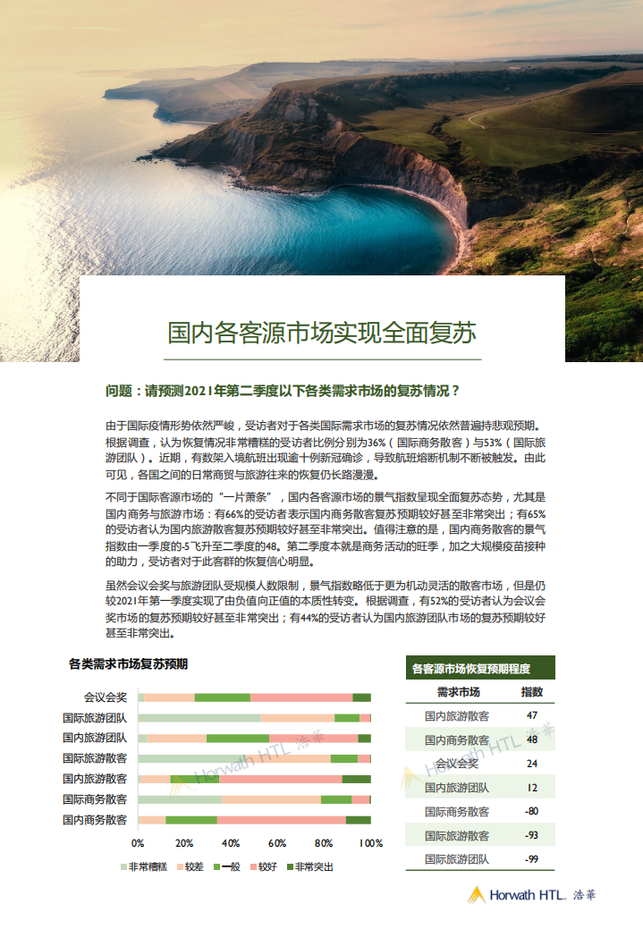 浩华：2021年Q2中国酒店市场景气调查报告.pdf 第6页