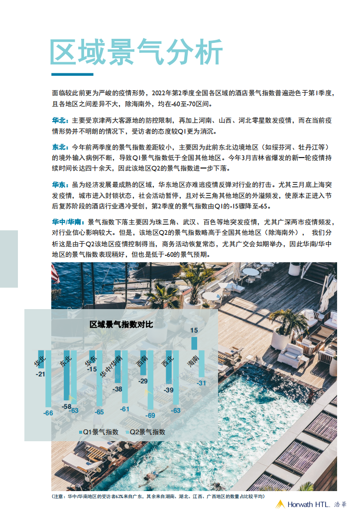 浩华：2022年第二季度中国酒店市场景气调查报告.pdf 第4页