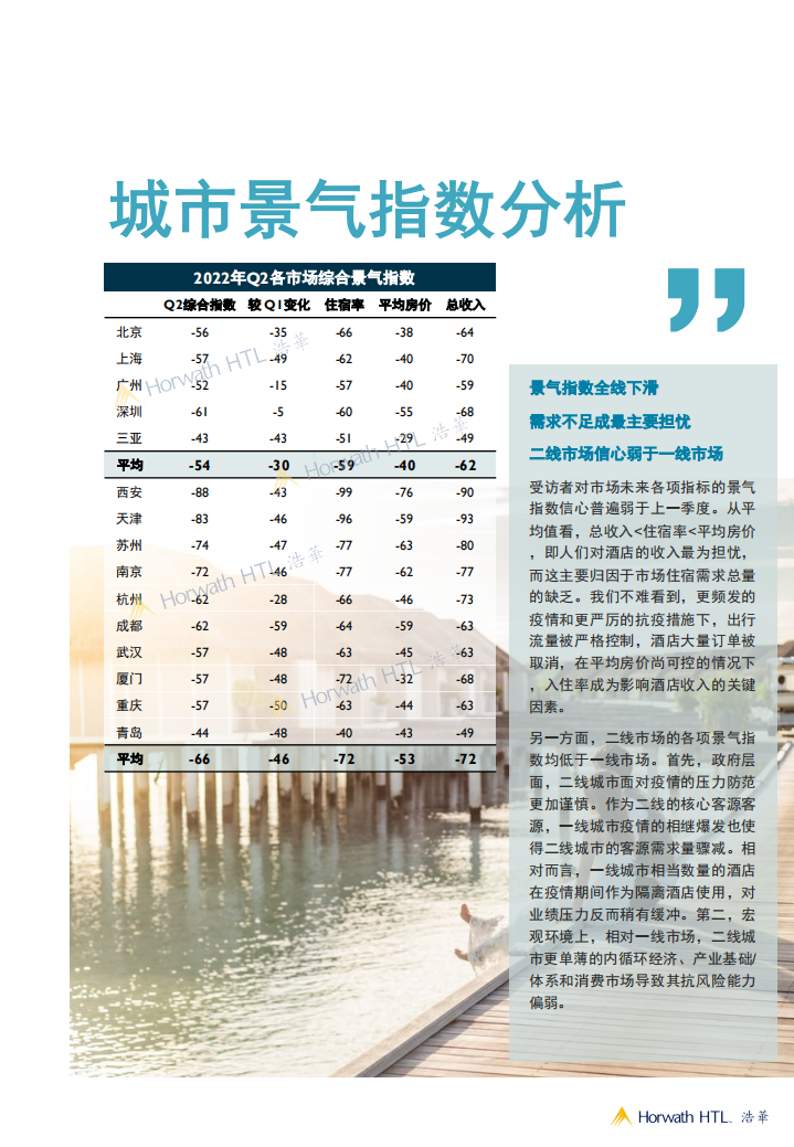 浩华：2022年第二季度中国酒店市场景气调查报告.pdf 第6页