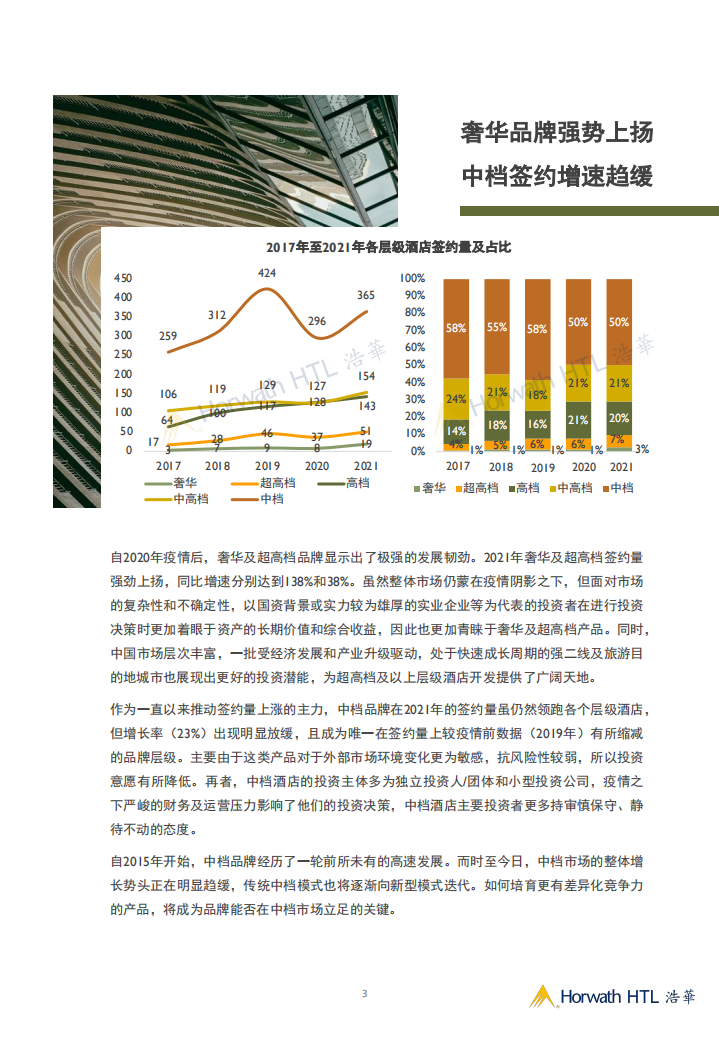 浩华CHAT：2021年中国大陆地区中档及以上品牌酒店签约报告.pdf 第3页