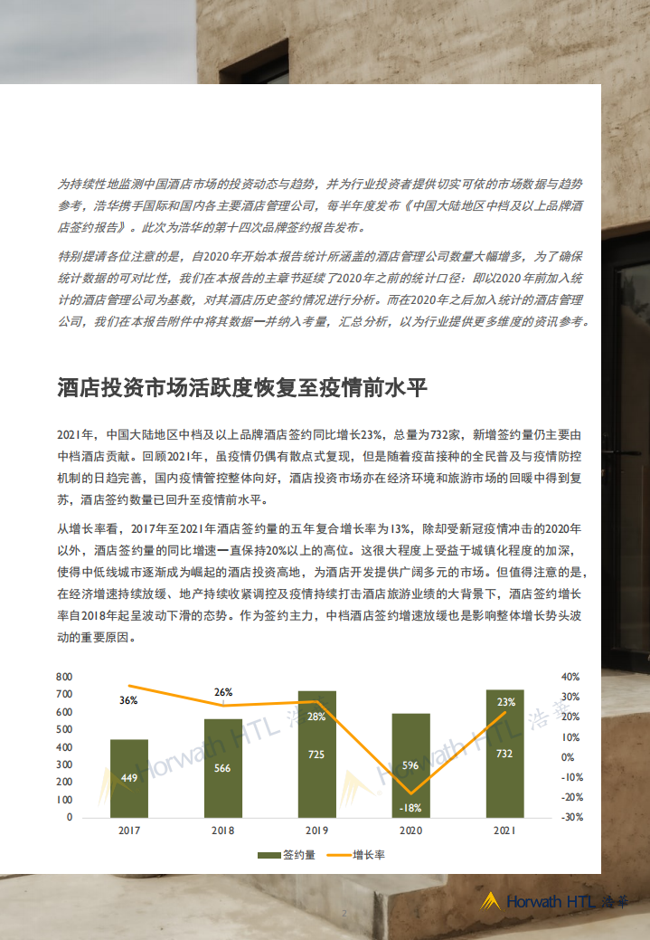 浩华CHAT：2021年中国大陆地区中档及以上品牌酒店签约报告.pdf 第2页