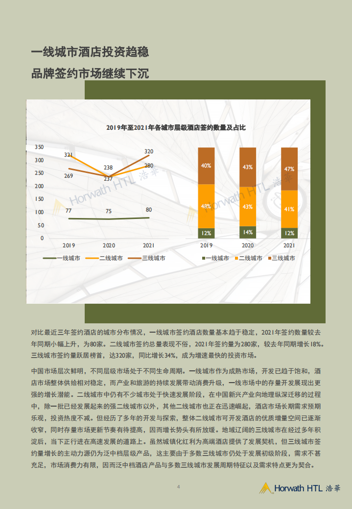 浩华CHAT：2021年中国大陆地区中档及以上品牌酒店签约报告.pdf 第4页