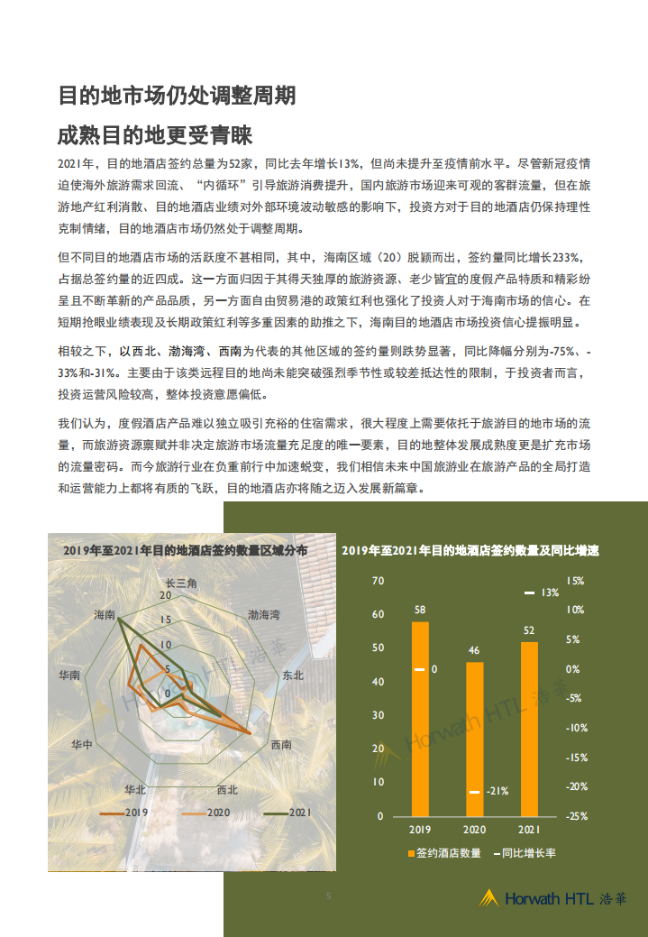 浩华CHAT：2021年中国大陆地区中档及以上品牌酒店签约报告.pdf 第5页