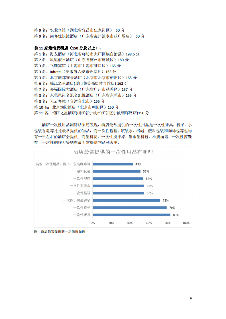 零废弃联盟：2019全国酒店一次性用品情况报告.pdf 第6页