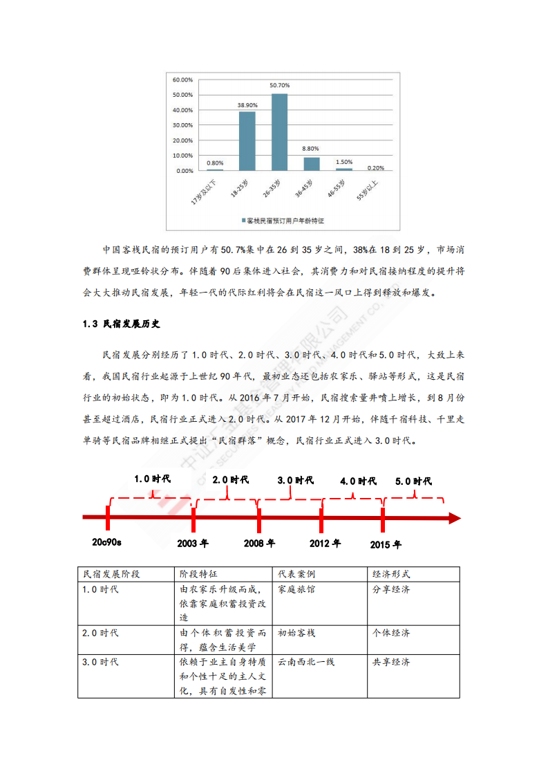 民宿行业发展研究报告.pdf 第6页