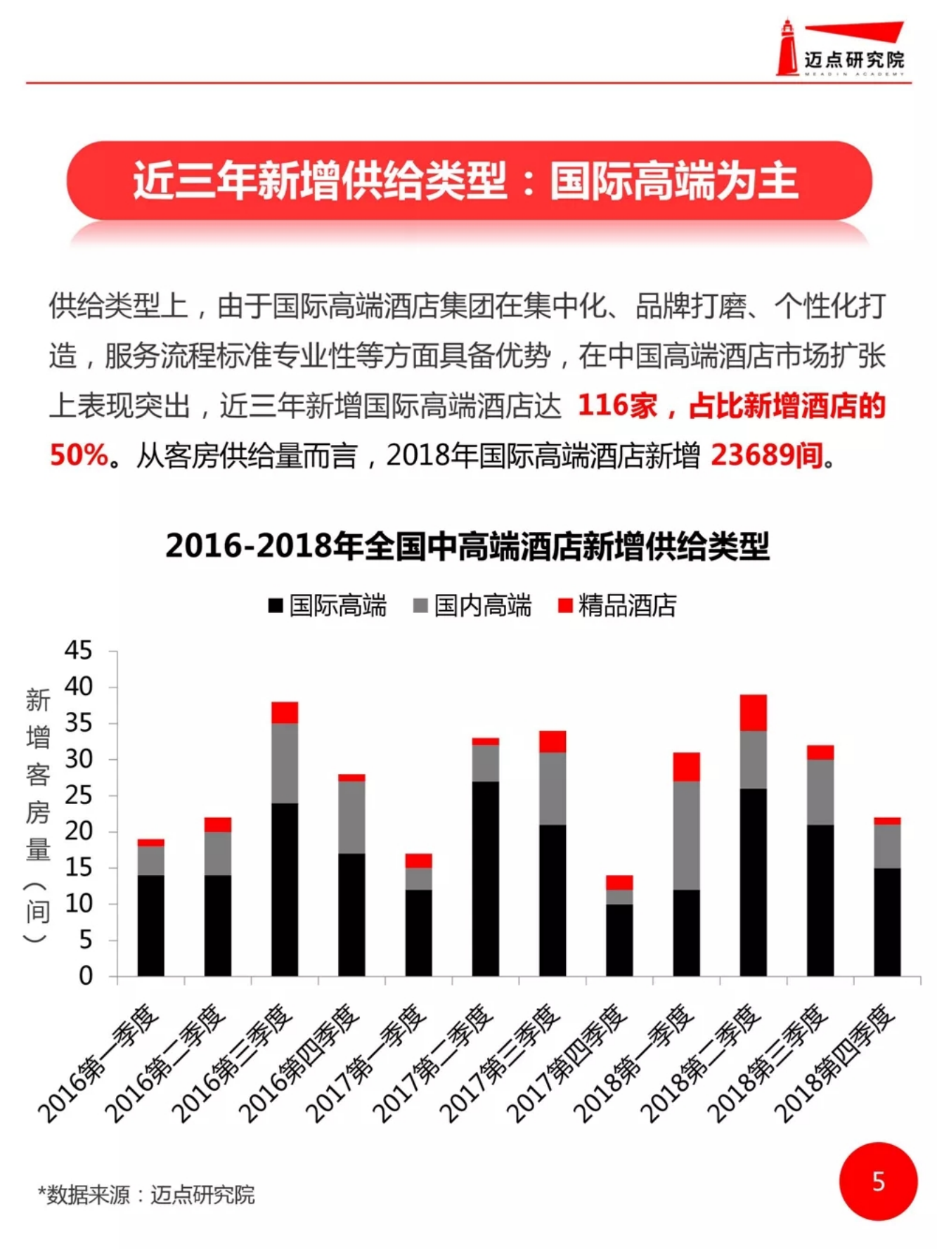 迈点研究院：2018年度全国高端酒店开业统计报告.pdf 第5页