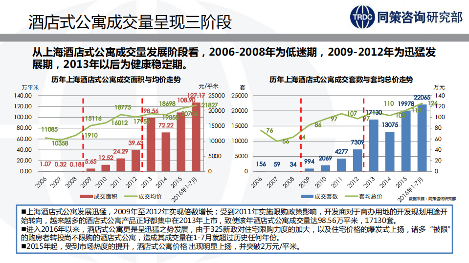 同策咨询：2016上海出售型酒店式公寓市场研究报告.pdf 第6页