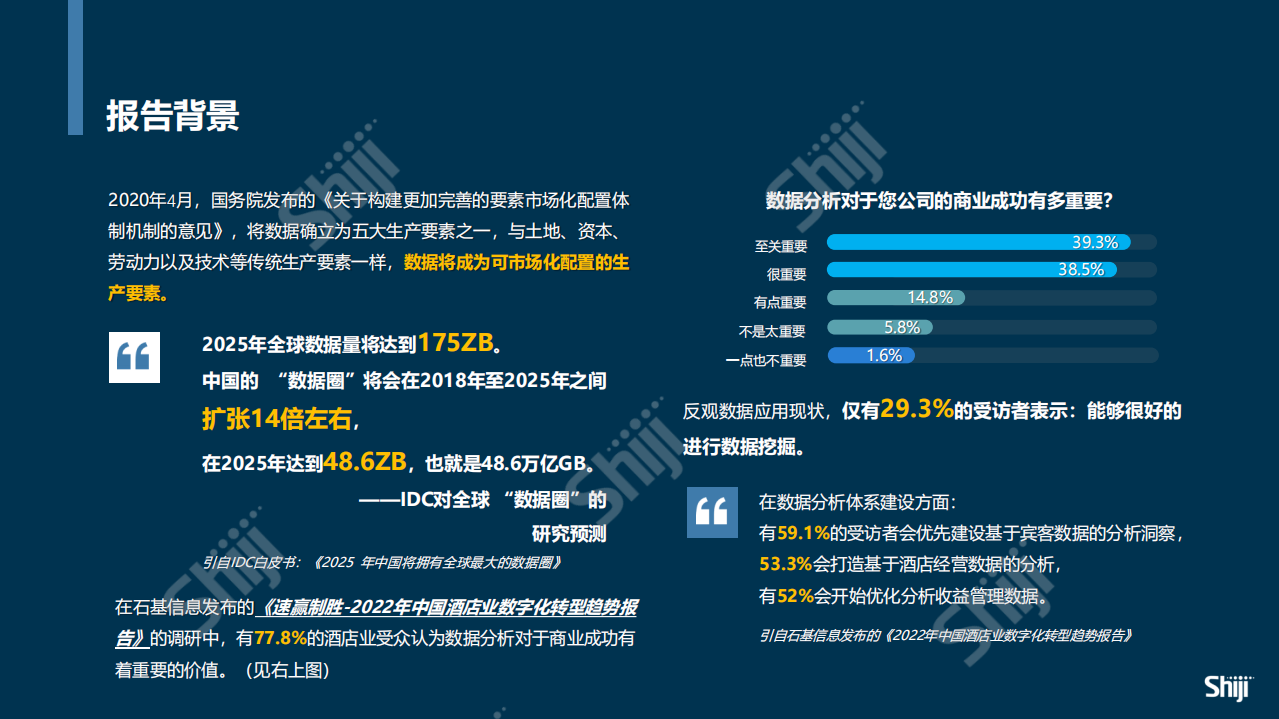 石基信息：2022白皮书-酒店数据平台搭建与落地中的Dos & Don'ts.pdf 第3页