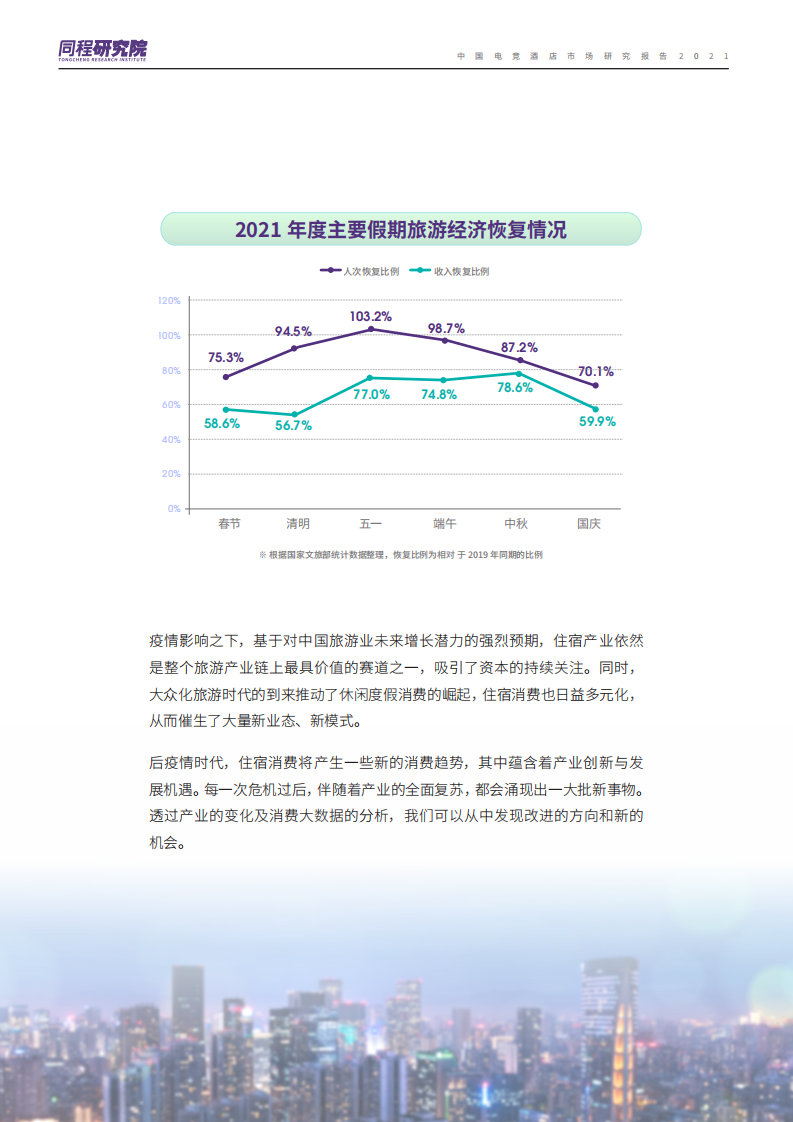 同程研究院：2021中国住宿产业发展及消费趋势报告-完整版.pdf 第3页