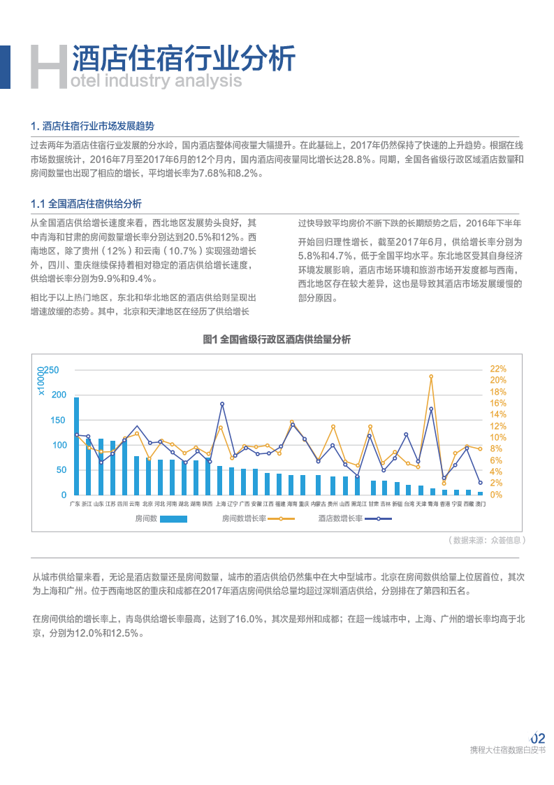 携程：2017携程大住宿数据白皮书.pdf 第6页