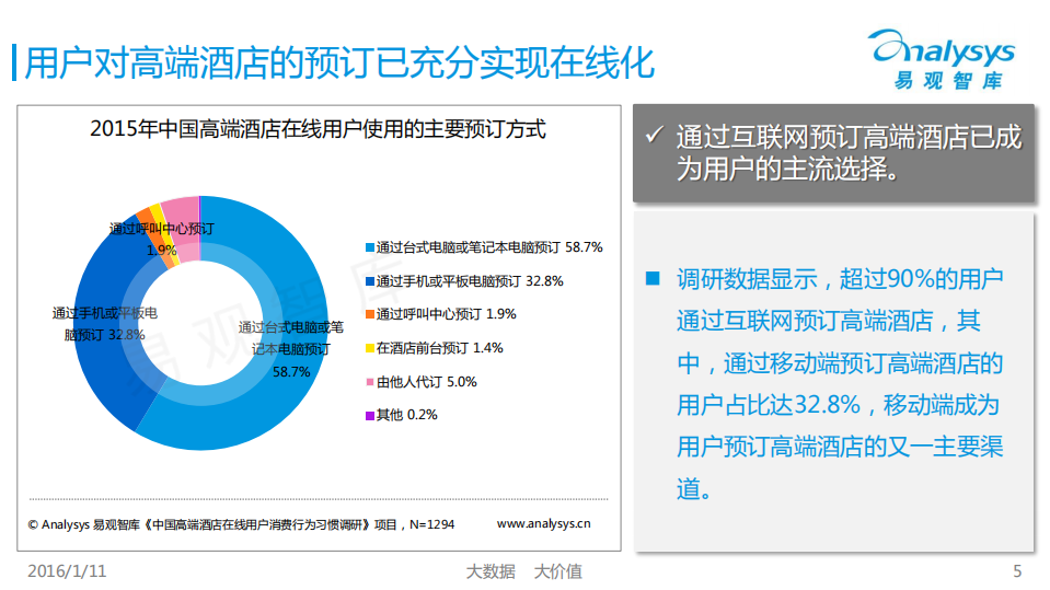 易观分析：2015中国高端酒店在线用户调研报告.pdf 第5页