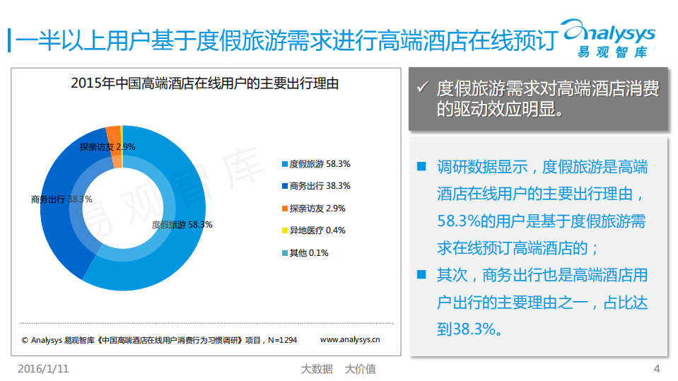 易观分析：2015中国高端酒店在线用户调研报告.pdf 第4页