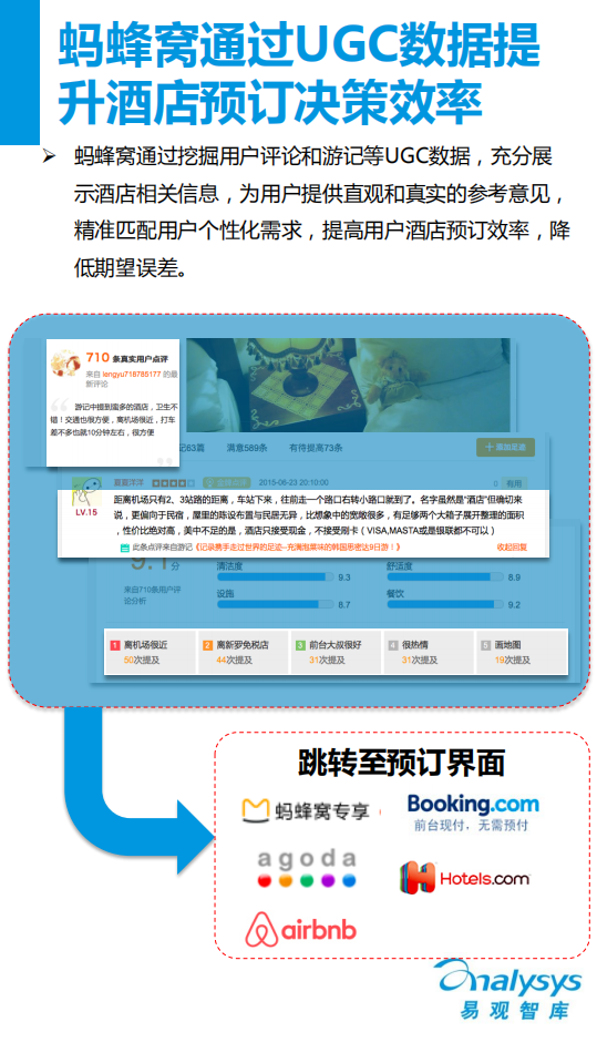 易观分析：UGC+模式下的酒店预订&mdash;&mdash;蚂蜂窝案例专题研究报告（2016）.pdf 第6页
