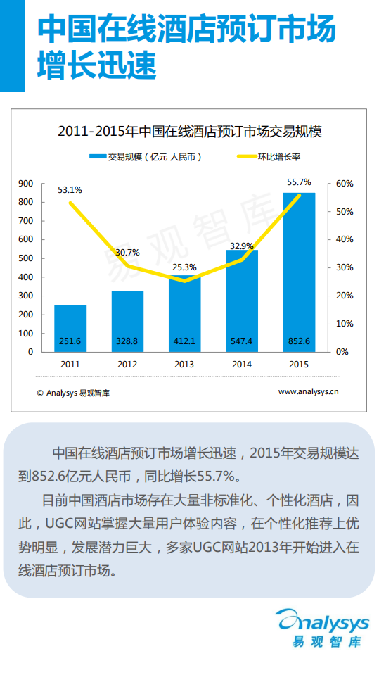 易观分析：UGC+模式下的酒店预订&mdash;&mdash;蚂蜂窝案例专题研究报告（2016）.pdf 第2页