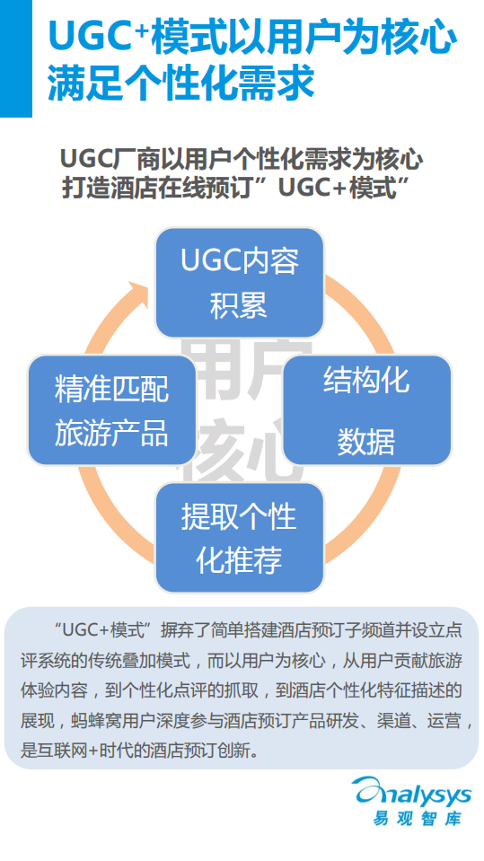 易观分析：UGC+模式下的酒店预订&mdash;&mdash;蚂蜂窝案例专题研究报告（2016）.pdf 第5页
