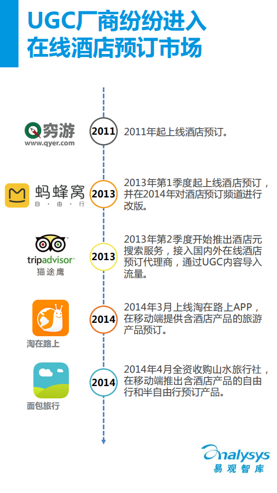 易观分析：UGC+模式下的酒店预订&mdash;&mdash;蚂蜂窝案例专题研究报告（2016）.pdf 第3页