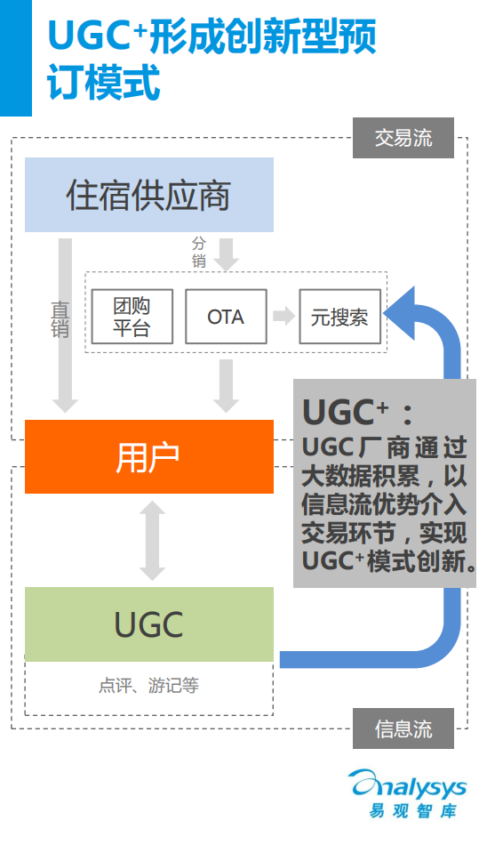 易观分析：UGC+模式下的酒店预订&mdash;&mdash;蚂蜂窝案例专题研究报告（2016）.pdf 第4页