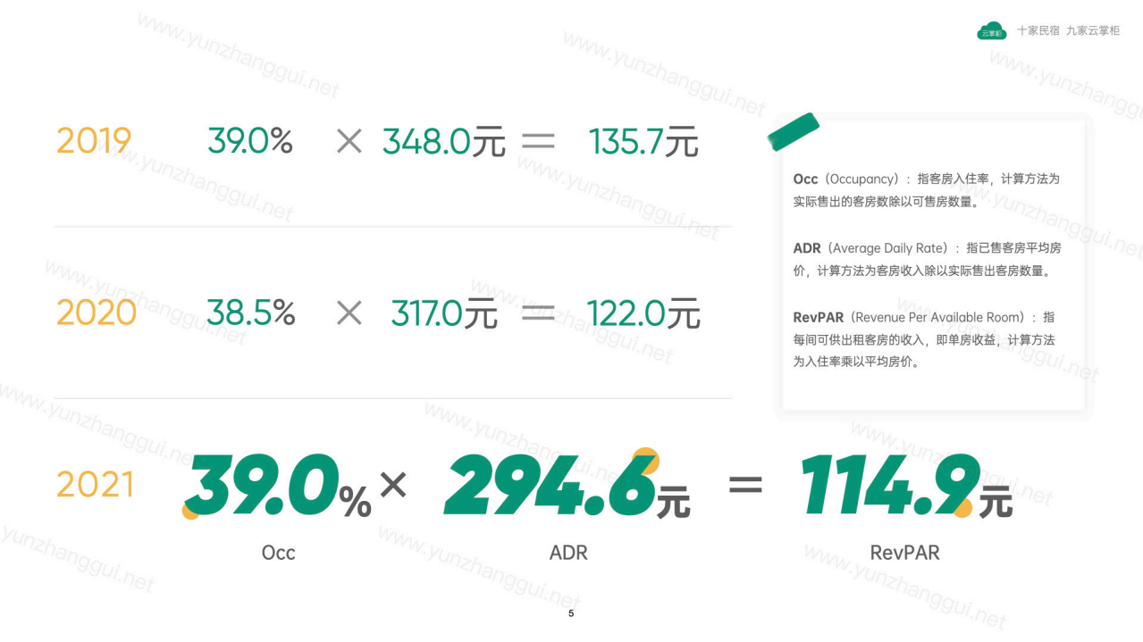 云掌柜：2021民宿行业数据报告.pdf 第6页