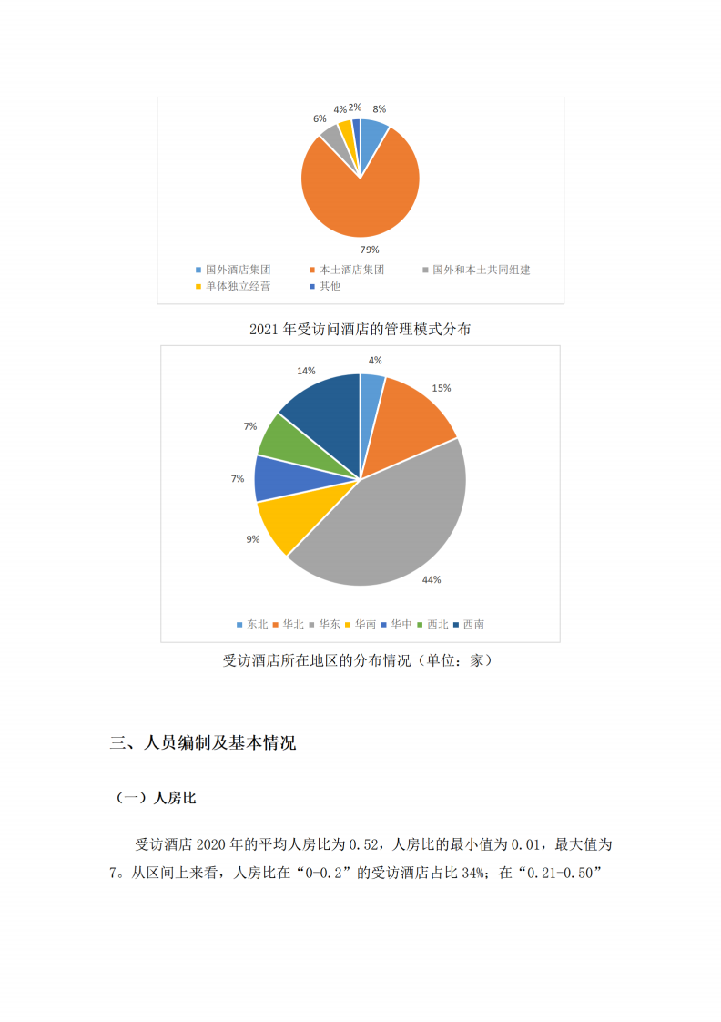 中瑞酒店管理学院：2021人力资源现状调查报告.pdf 第5页