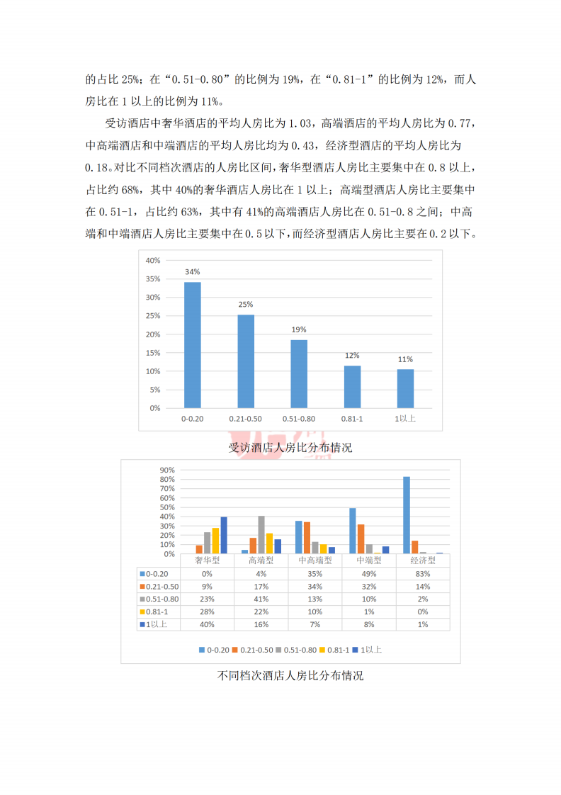 中瑞酒店管理学院：2021人力资源现状调查报告.pdf 第6页