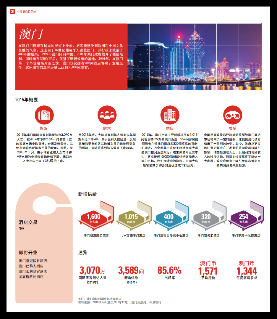 仲量联行：2016中国酒店目的地报告.pdf 第6页