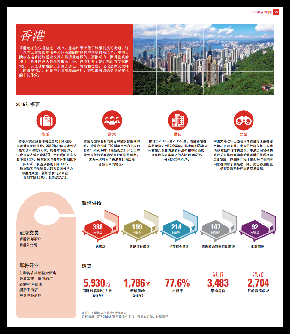 仲量联行：2016中国酒店目的地报告.pdf 第5页
