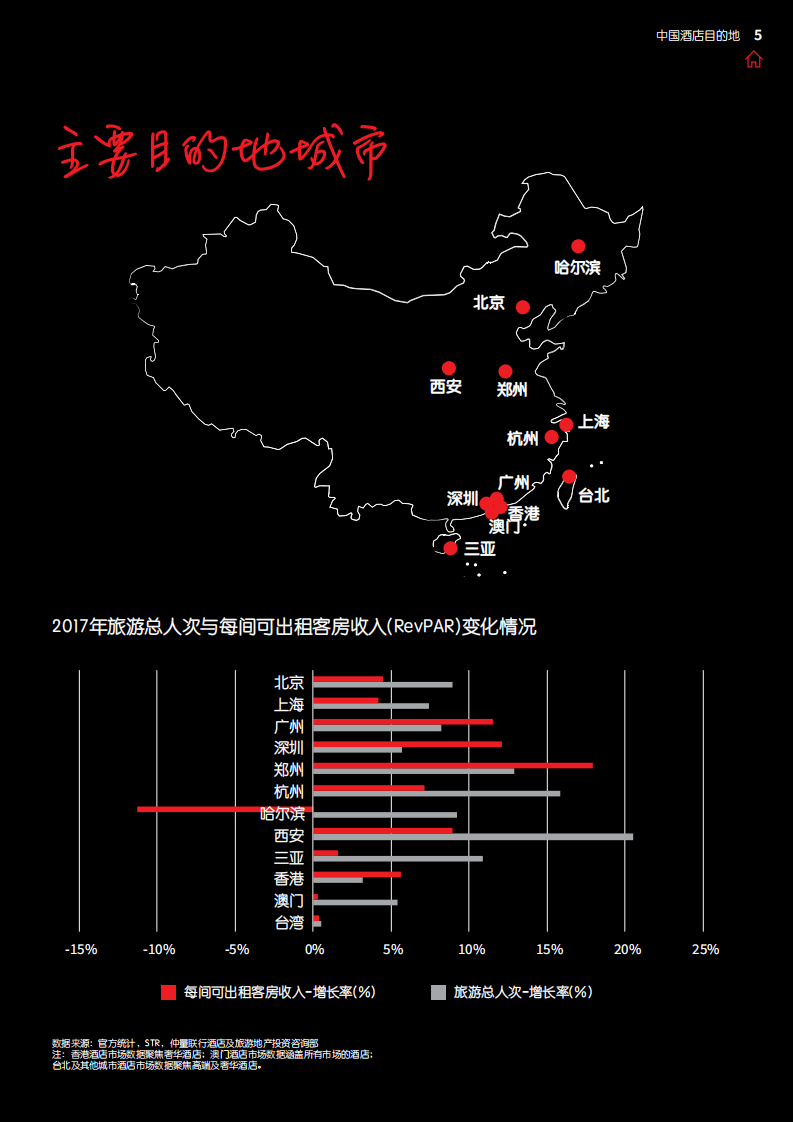 仲量联行：2018中国酒店目的地报告.pdf 第5页