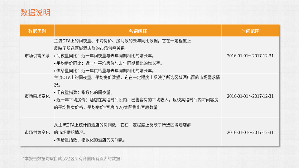 众荟：2017年度武汉酒店市场数据报告.pdf 第2页