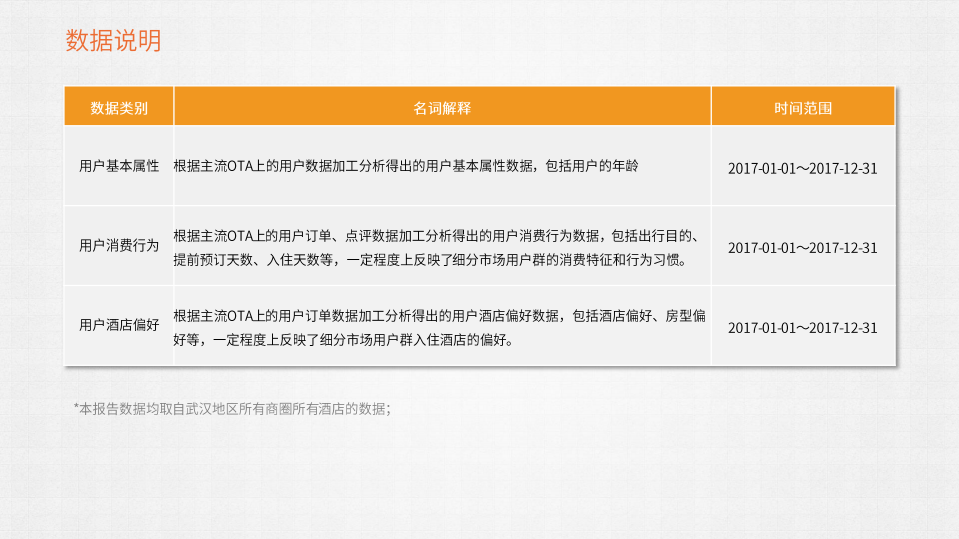 众荟：2017年度武汉酒店市场数据报告.pdf 第3页