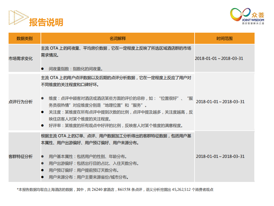 众荟：2018年Q1上海酒店用户数据分析报告.pdf 第2页