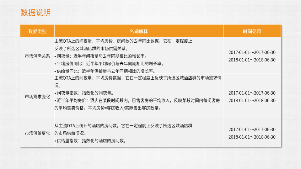 众荟：2018上半年全国酒店住宿业分析报告.pdf 第2页