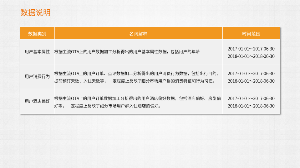 众荟：2018上半年全国酒店住宿业分析报告.pdf 第3页
