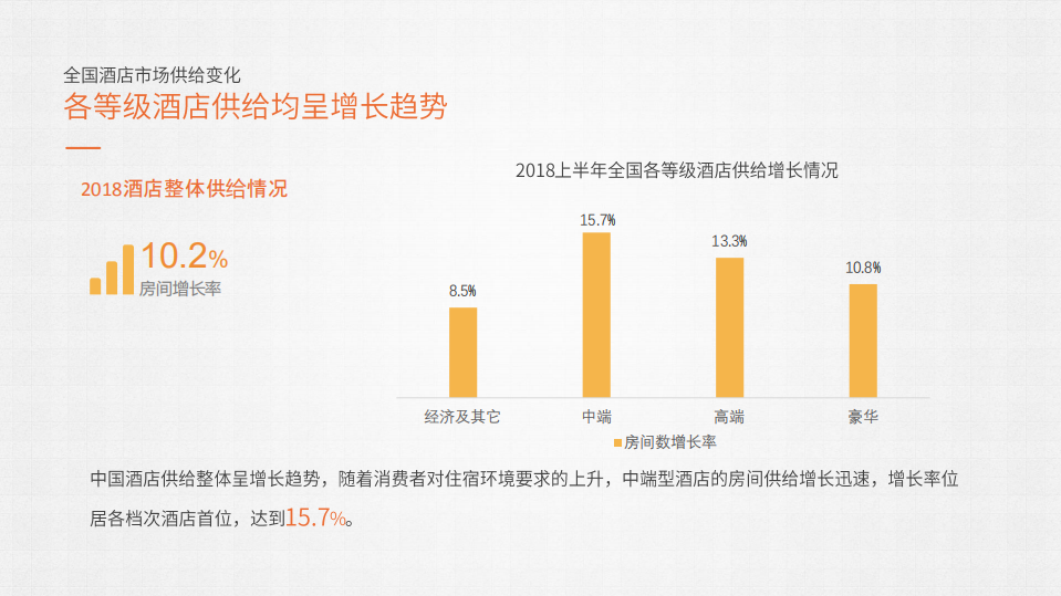 众荟：2018上半年全国酒店住宿业分析报告.pdf 第5页